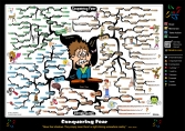Conquering Fear mind map