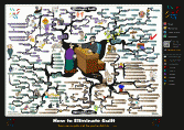 Eliminating Guilt Mind Map
