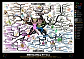 Eliminating Stress Mind Map
