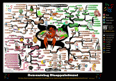 Overcoming Disappointment Mind Map