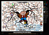 Overcoming Frustration Mind Map