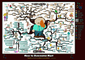 Overcoming Hurt Mind Map