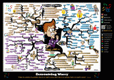Overcoming Worry Mind Map