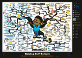 Raising Your Self-Esteem Mind Map