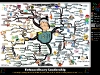 The Path to Extraordinary Leadership | Mind Map