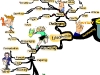 Extraordinary Leadership Actions | Mind Map