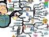 Extraordinary Leadership Mindset | Mind Map