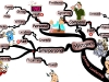 Extraordinary Leadership Mistakes to Avoid | Mind Map