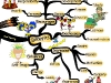 The Benefits of Effective Goal Setting | Mind Map