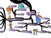 Indispensable SMART Goal Setting Rules | Mind Map