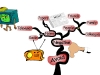 Common Habits that will Attract Misery into Your Life | Mind Map
