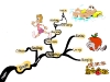 Happiness Strategies for a Healthy & Energetic Body | Mind Map