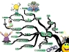 The Indispensable Mindset that will Attract Happiness into Your Life | Mind Map