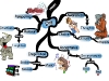 How to Find Happiness Within Yourself | Mind Map