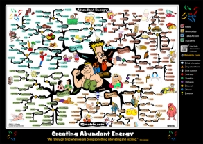 Abundant Energy mind map (updated)