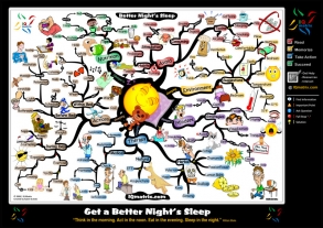 Get a Better Night&#039;s Sleep - 37 Essential Strategies | Mind Map