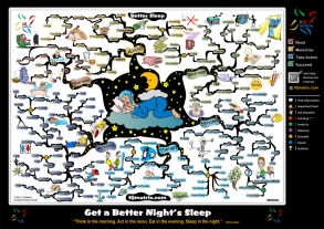 Get Better Sleep mind map (updated)