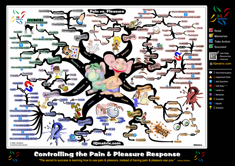 Oriental Techniques Of Pain & Pleasure [1983]