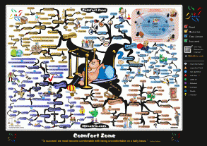Expanding Your Comfort Zone Mind Map