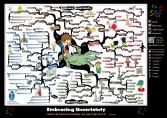 Embracing Uncertainty mind map