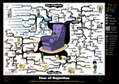 Fear of Rejection mind map