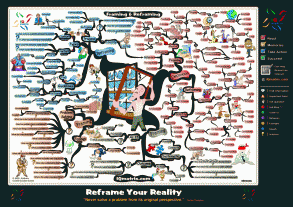 Reframing Your Reality Mind Map