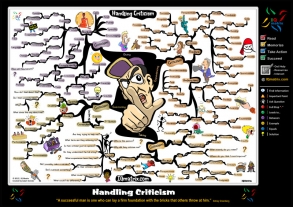 Handling Criticism mind map