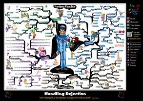 Handling Rejection mind map