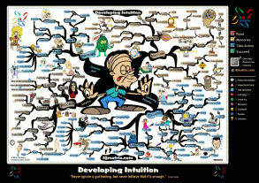 Developing Your Intuition Mind Map