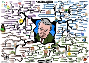 A Life of Excuses mind map