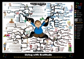 Living with Gratitude mind map