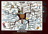 Improving Mental Focus Mind Map