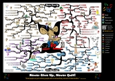 Never Give Up mind map (updated)