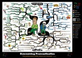 Overcoming Procrastination mind map (updated)