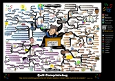 Quit Complaining Mind Map