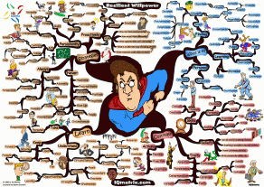 Resilient Willpower Mind Map