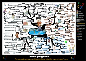 Risk Taking mind map
