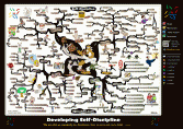 Developing Self-Discipline Mind Map
