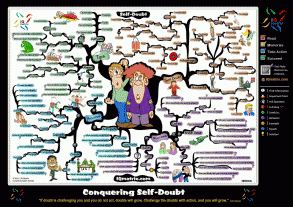 Conquering Self-Doubt Mind Map