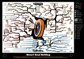 Smart Goal Setting mind map (updated)