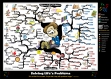 Solving Life's Problems mind map