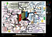 Unlocking Opportunity mind map