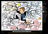 Unwavering Commitment mind map