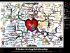 Keys to a Better Loving Relationship - 36 Critical Lessons | Mind Map