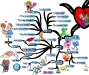 How to Say I Love You in Creative & Unexpected Ways | Mind Map