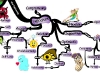 The Indispensable Mindset You Must Cultivate to Enhance Your Relationship | Mind Map