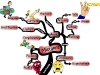 Common Relationship Mistakes that Can Sabotage Your Love & Happiness | Mind Map
