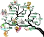 Romantic Suggestions & Ideas that will Spice Up Your Relationship | Mind Map