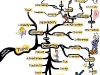 Healthy Relationship Traits for Long Lasting Relationship Bliss | Mind Map