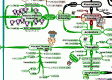 MasterMind Matrix: Habitual Thought Patterns